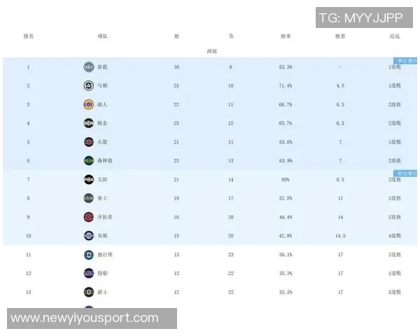 湖人本赛季战胜胜率低于五成球队表现抢眼16胜3负仅次于雷霆 湖人本赛季战胜胜率低于五成球队表现抢眼16胜3负仅次于雷霆